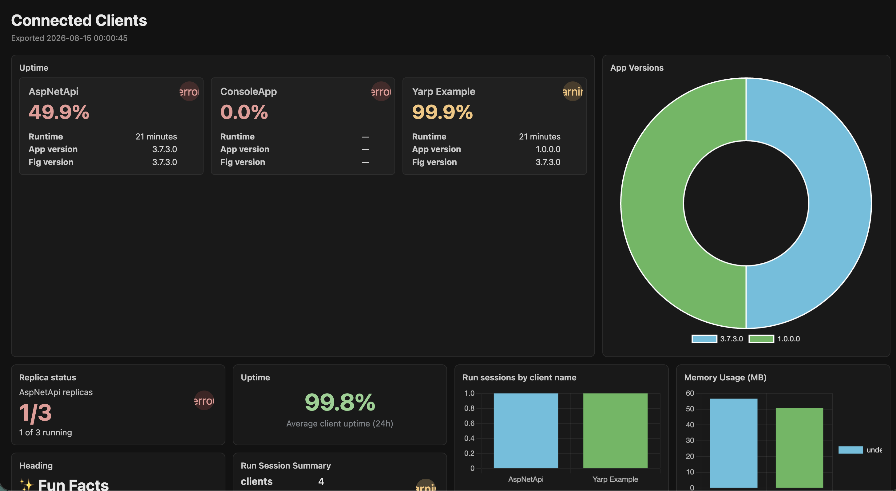 Dashboard Export