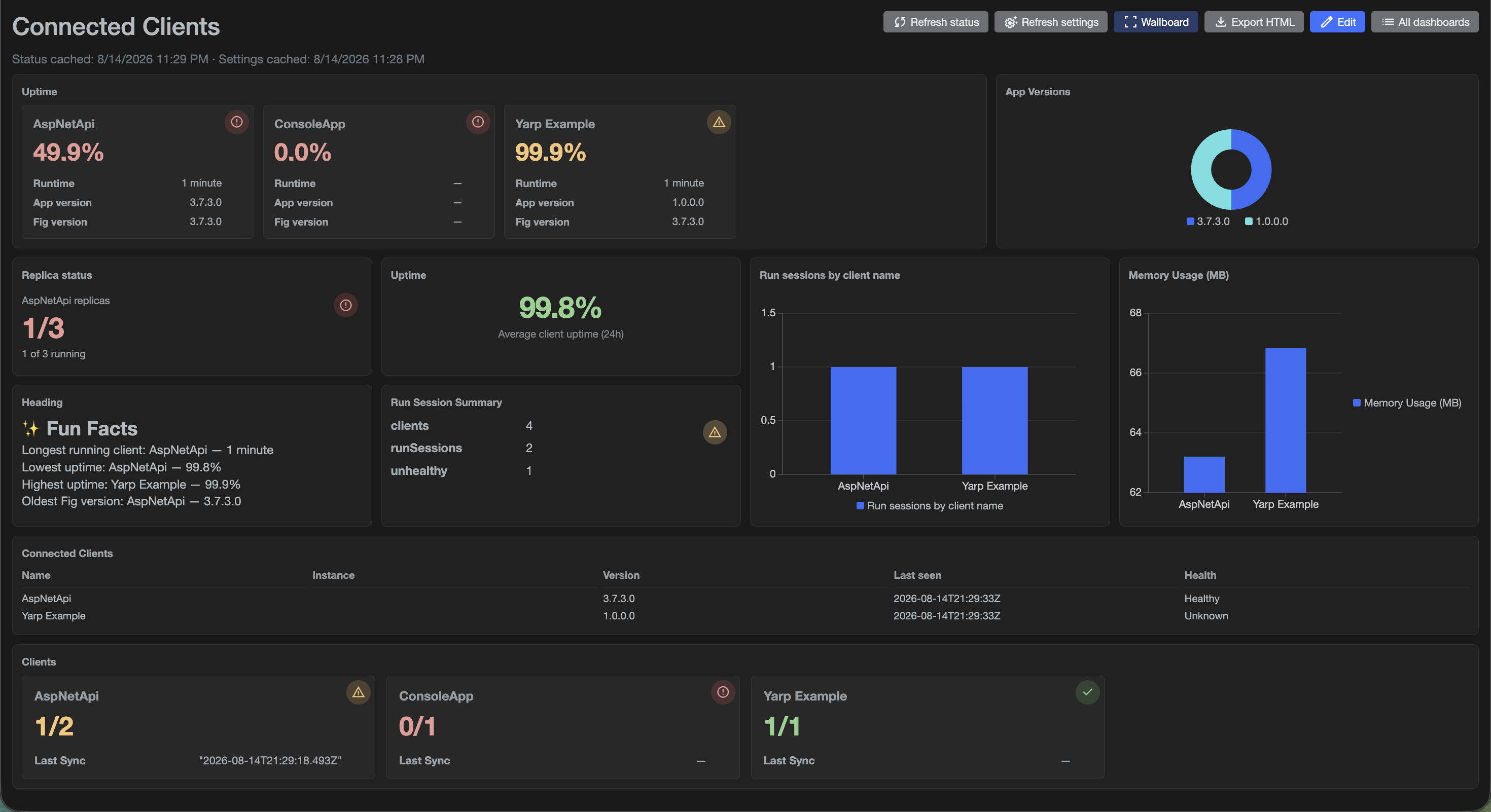 Wallboard mode