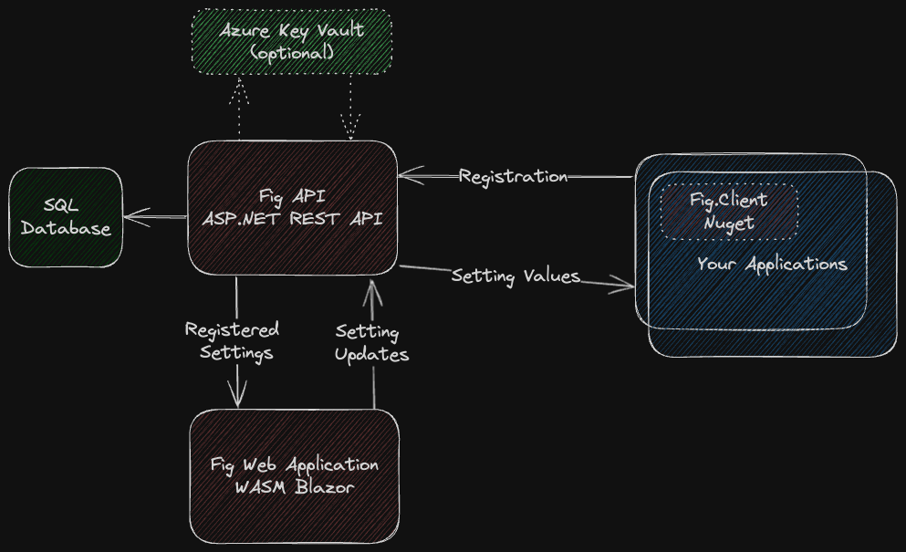 fig-diagram